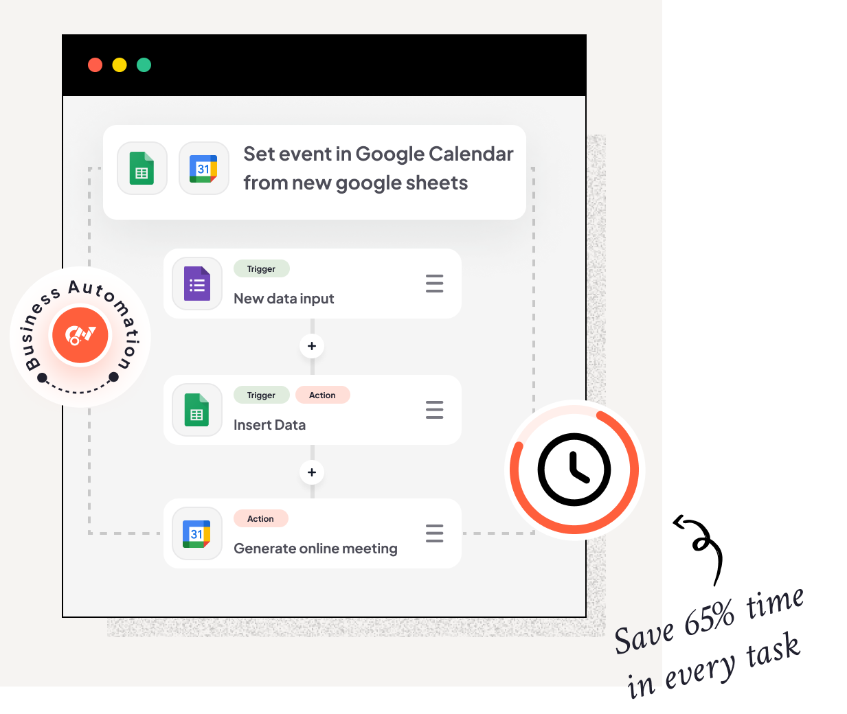 Business Automation
