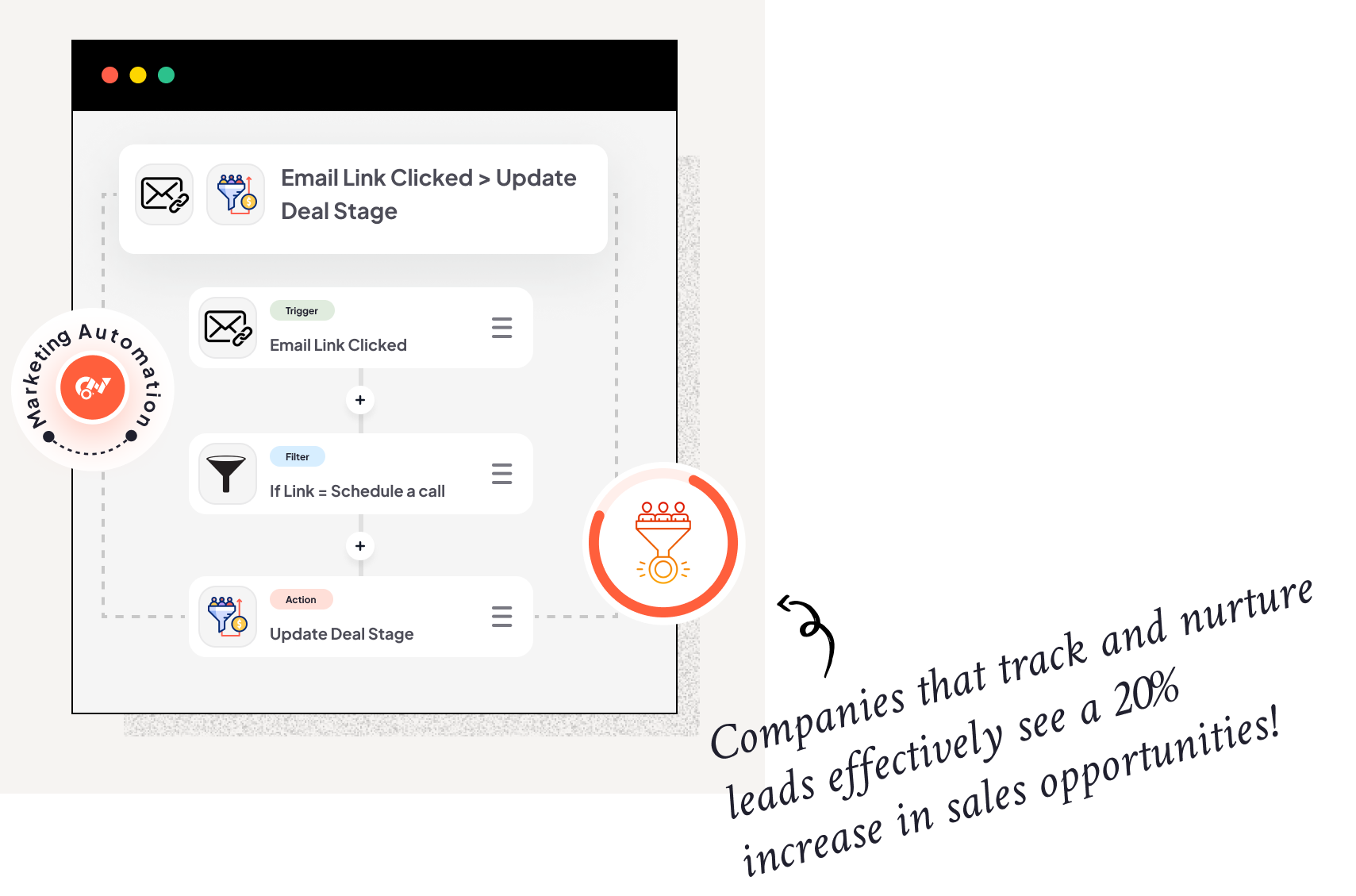 Marketing Automation